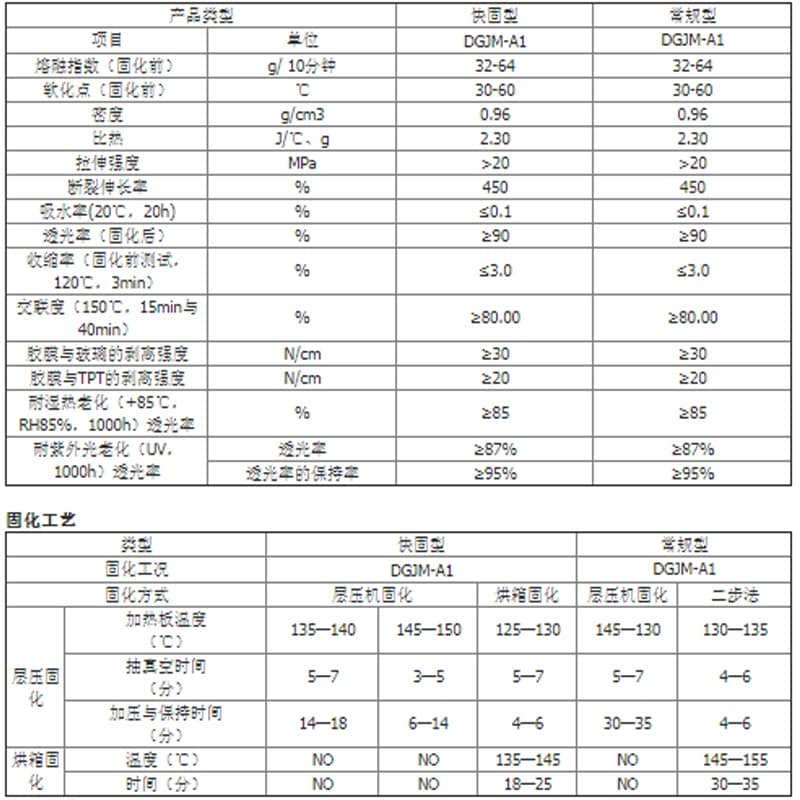 EVA光伏參數(shù)表 EVA光伏參數(shù)表